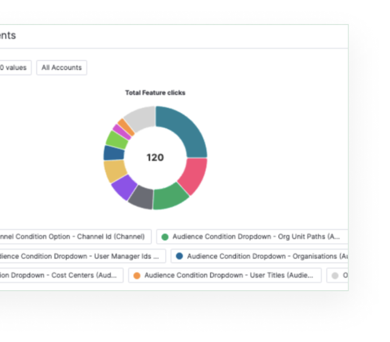 Key impact — enterprise filter usage data